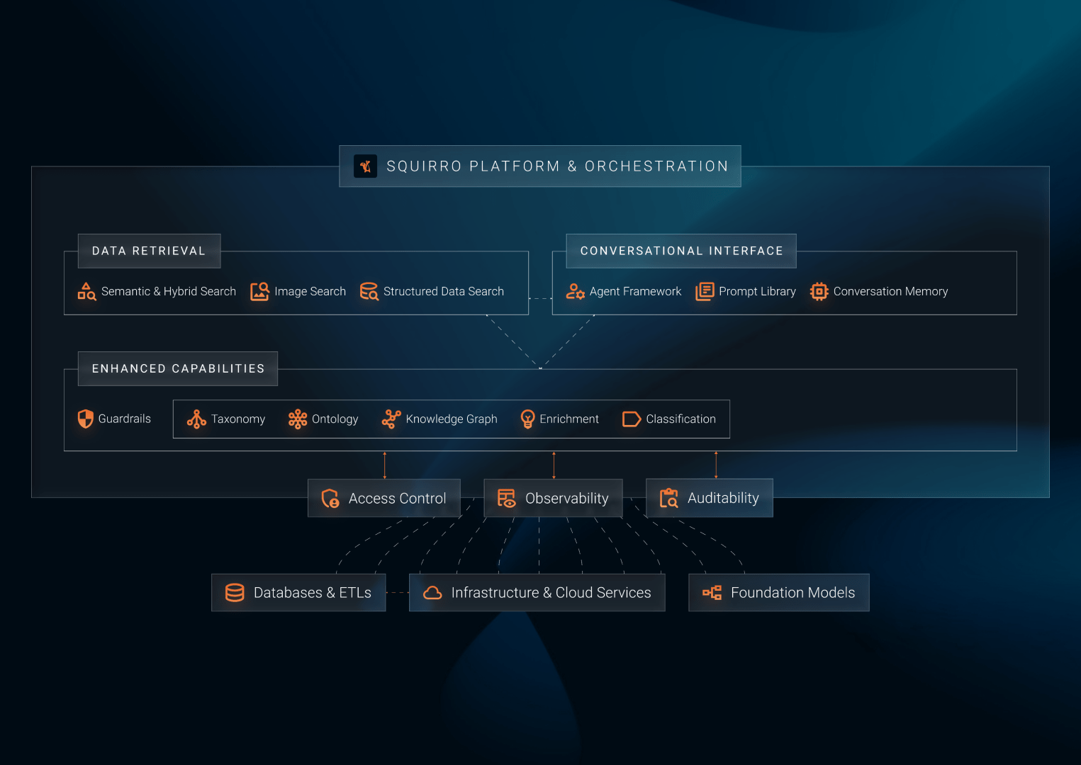 Squirro Enterprise Grade Genai Platform - Download High Quality Minimal Background | HD